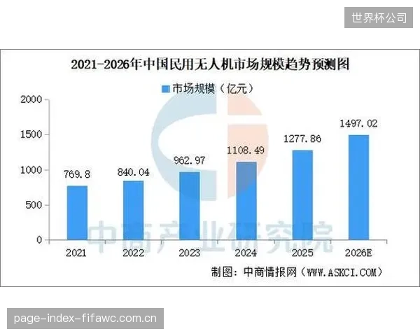 行业TCO模型预计:到2026年底,主流无人机巡检方案的综合投资回报周期(ROI)将首次释放至24个月以内 行业TCO模型预计:到2026年底,主流无人机巡检方案的综合投资回报周期(ROI)将首次释放至24个月以内